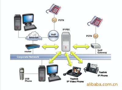 SIP-T28P 三線高保真商務IP電話 性能、價格與廠家詳解